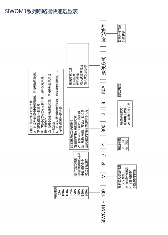 SIWOM1-100/4200A 32桔子電器全新原裝正品工作原理