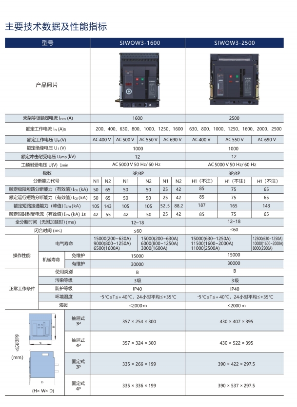 SIWOFR-16～63A桔子電器全新原裝正品格局分析 ?